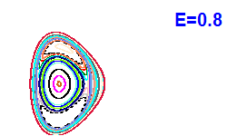 Poincar� section A=1, E=0.8